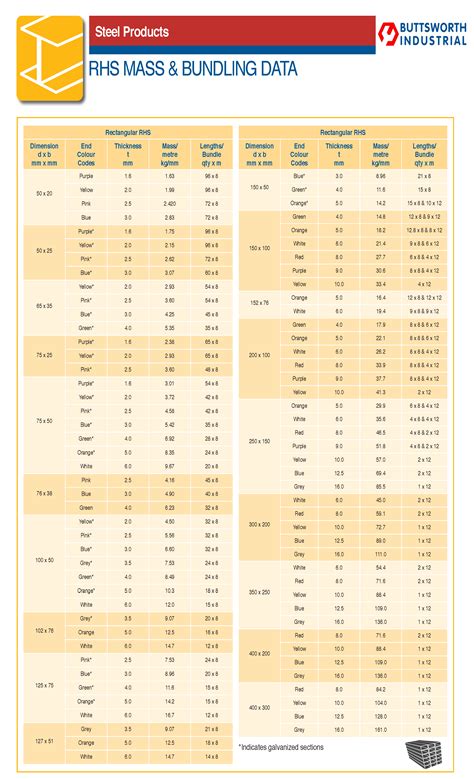 rhs steel sizes chart